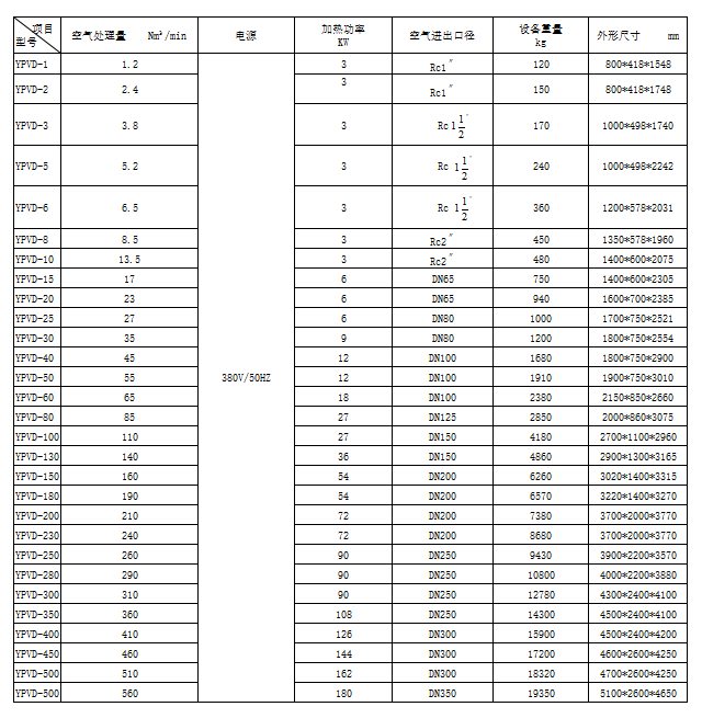 微热干燥机,吸附式干燥机,微热干燥机产品参数
