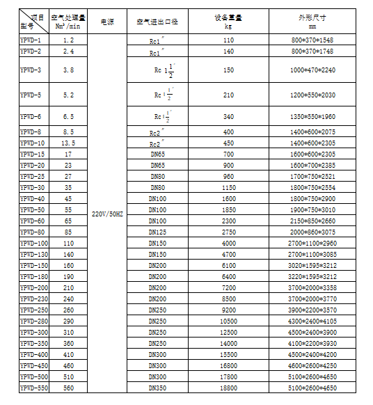 无热干燥机,吸附式干燥机,无热干燥机参数