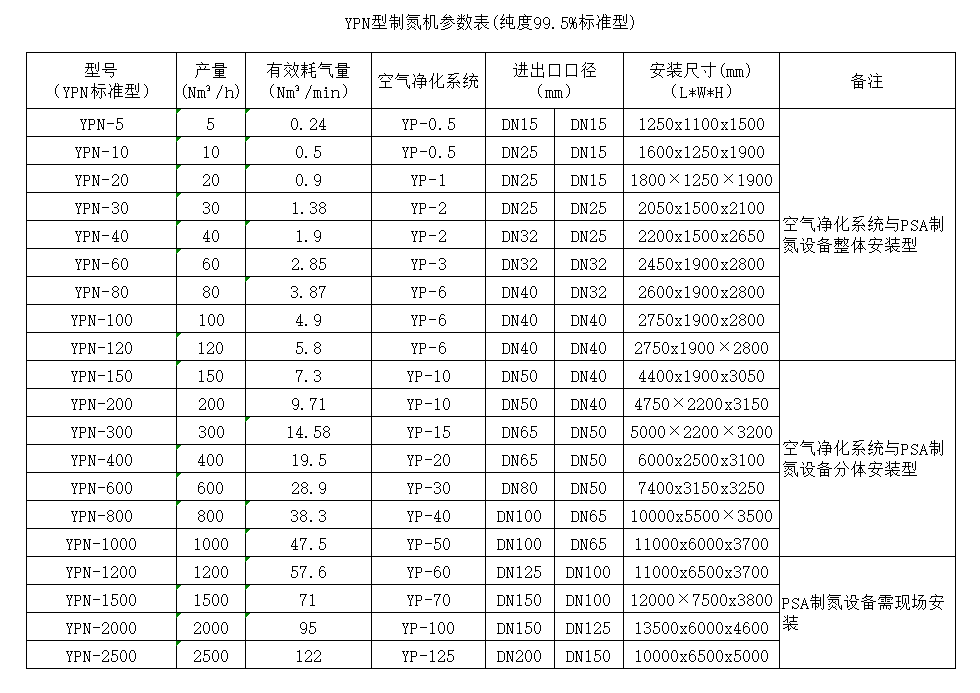 PSA制氮机原理，PSA制氮机参数